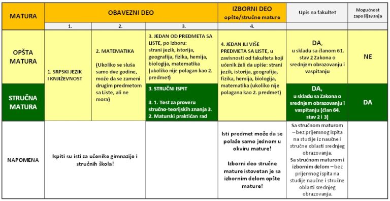 opsta_strucna_matura
