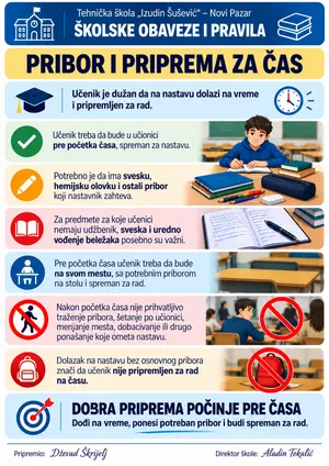 Poster: Pribor i priprema za čas