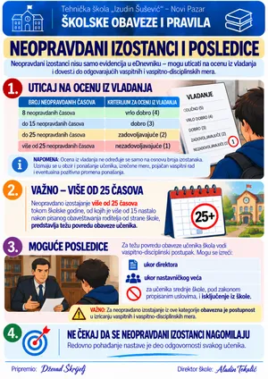 Poster: Neopravdani izostanci i posledice