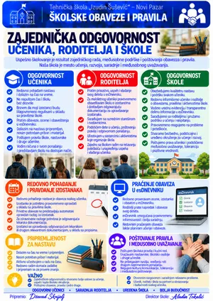 Poster: Zajednička odgovornost učenika, roditelja i škole